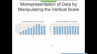 Elementary Statistics Graphical Misrepresentations of Data [upl. by Nasas]