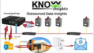 KnowNow  Step 3  Insights [upl. by Aiekam]